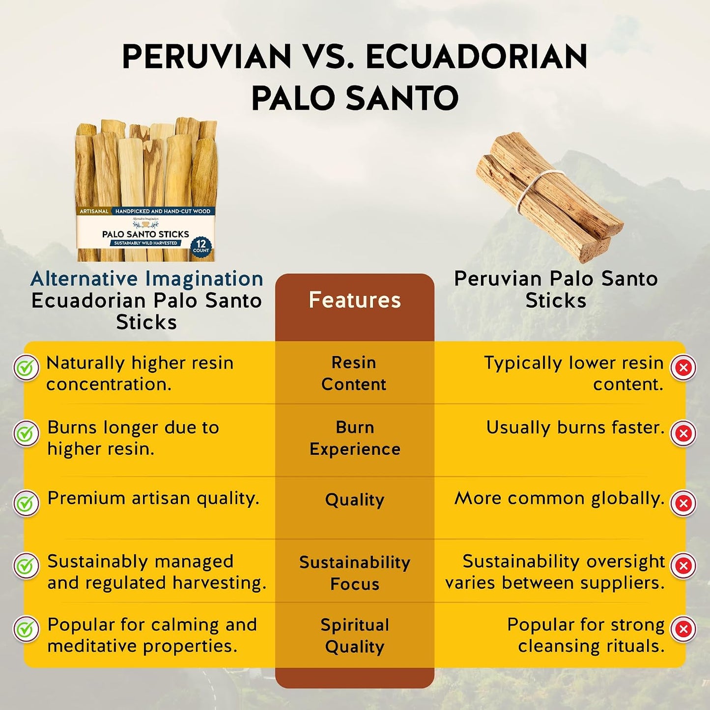 Palo Santo Sticks - Incense Sticks for Spiritual Cleansing, Stress Relief, Meditation Accessories, Home Fragrance - Sustainably Wild Harvested - Pack of 12 -
